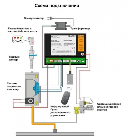 Газовая топка Vero Design GA 1 H2 
Газовая топка Vero Design GA 1 H2